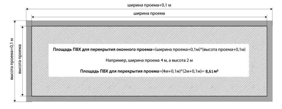 расчет проема